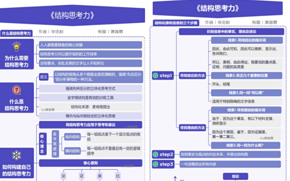 如何做清晰、实用又高颜值的竖版思维导图?哔哩哔哩bilibili