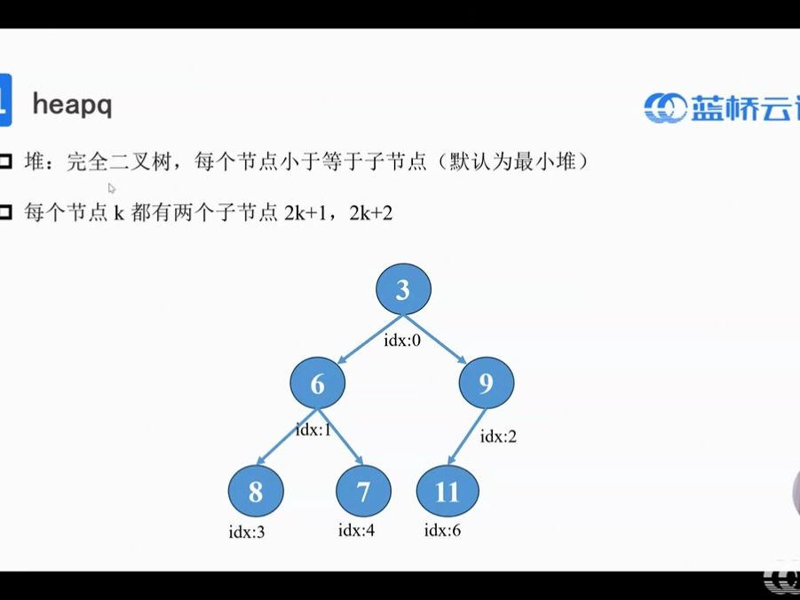 1.5.4 heapq哔哩哔哩bilibili