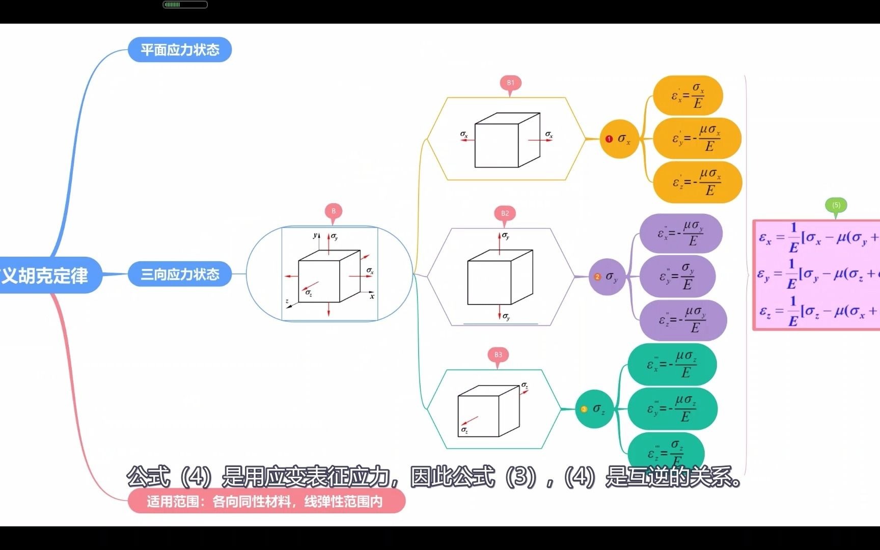 材料力学之8.17 广义虎克定律哔哩哔哩bilibili