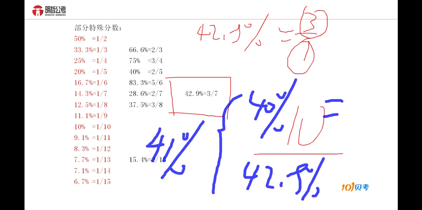 【2020国考资料分析】明哲公考速算技巧之份数法哔哩哔哩bilibili