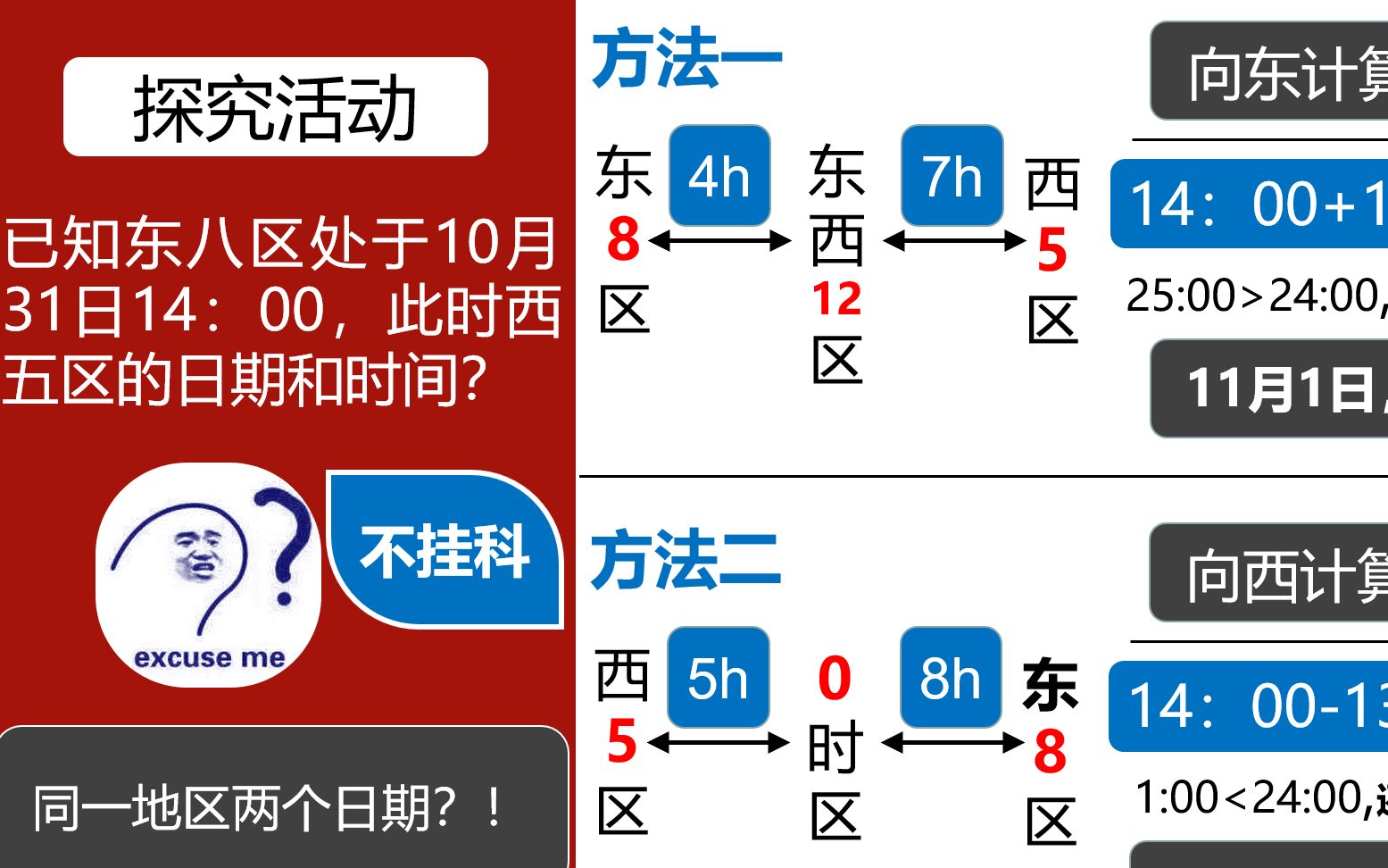 地方时、区时和日期——昆明官渡二中李寒飞哔哩哔哩bilibili