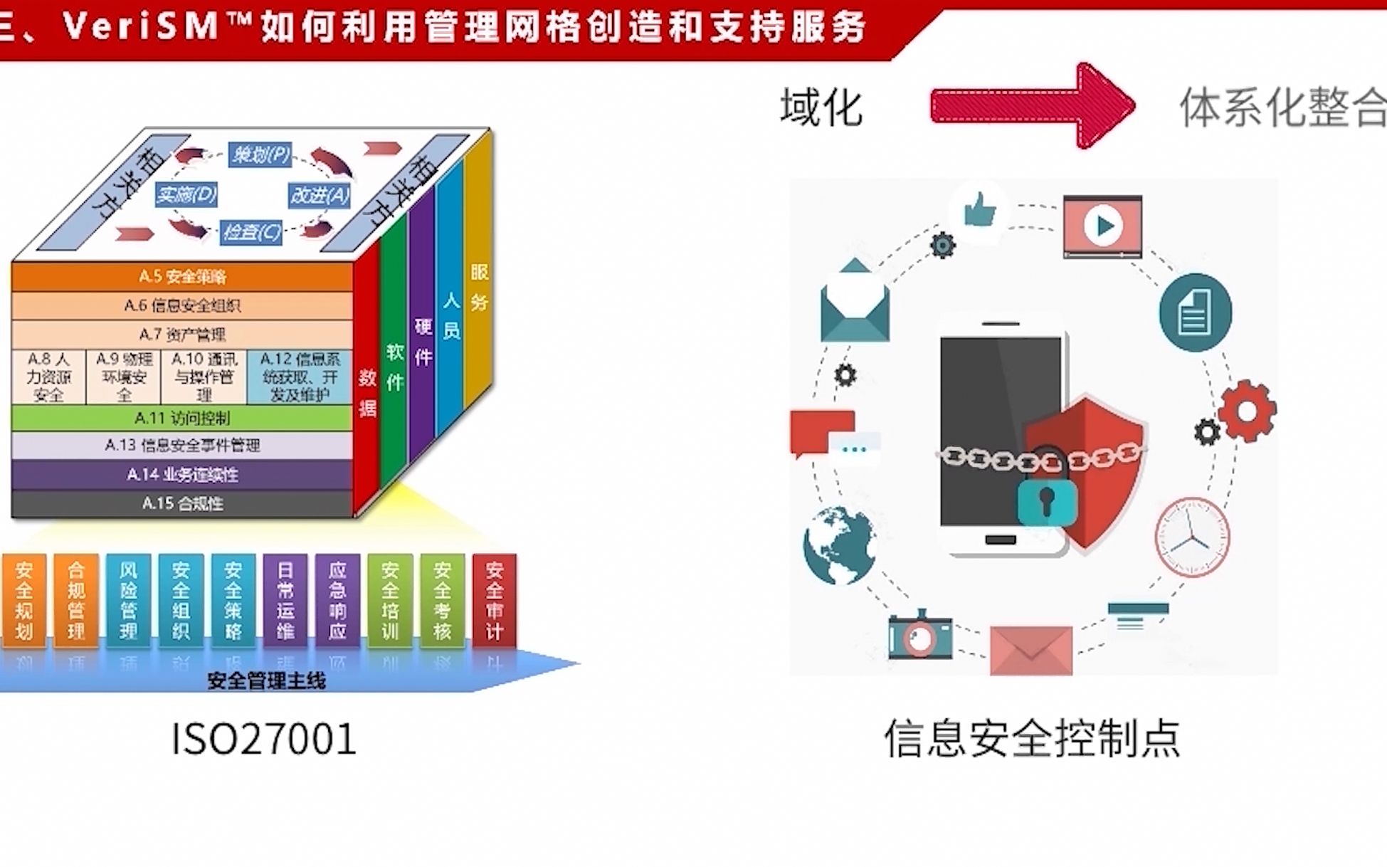 数字化转型体系VeriSM管理网格核心精髓哔哩哔哩bilibili