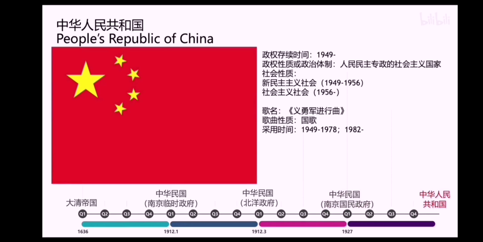 [图]中华人民共和国国歌1949-1978 1982-《义勇军进行曲》1978-1982《继续革命的战歌》中华人民共和国国旗五星红旗①