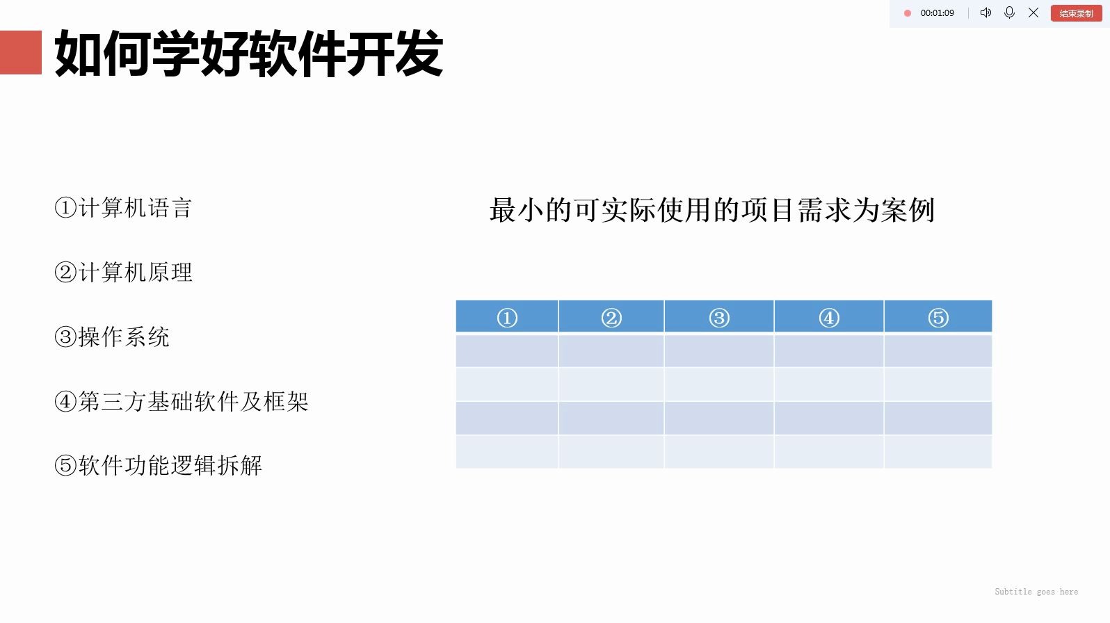 如何学好软件开发精简版哔哩哔哩bilibili