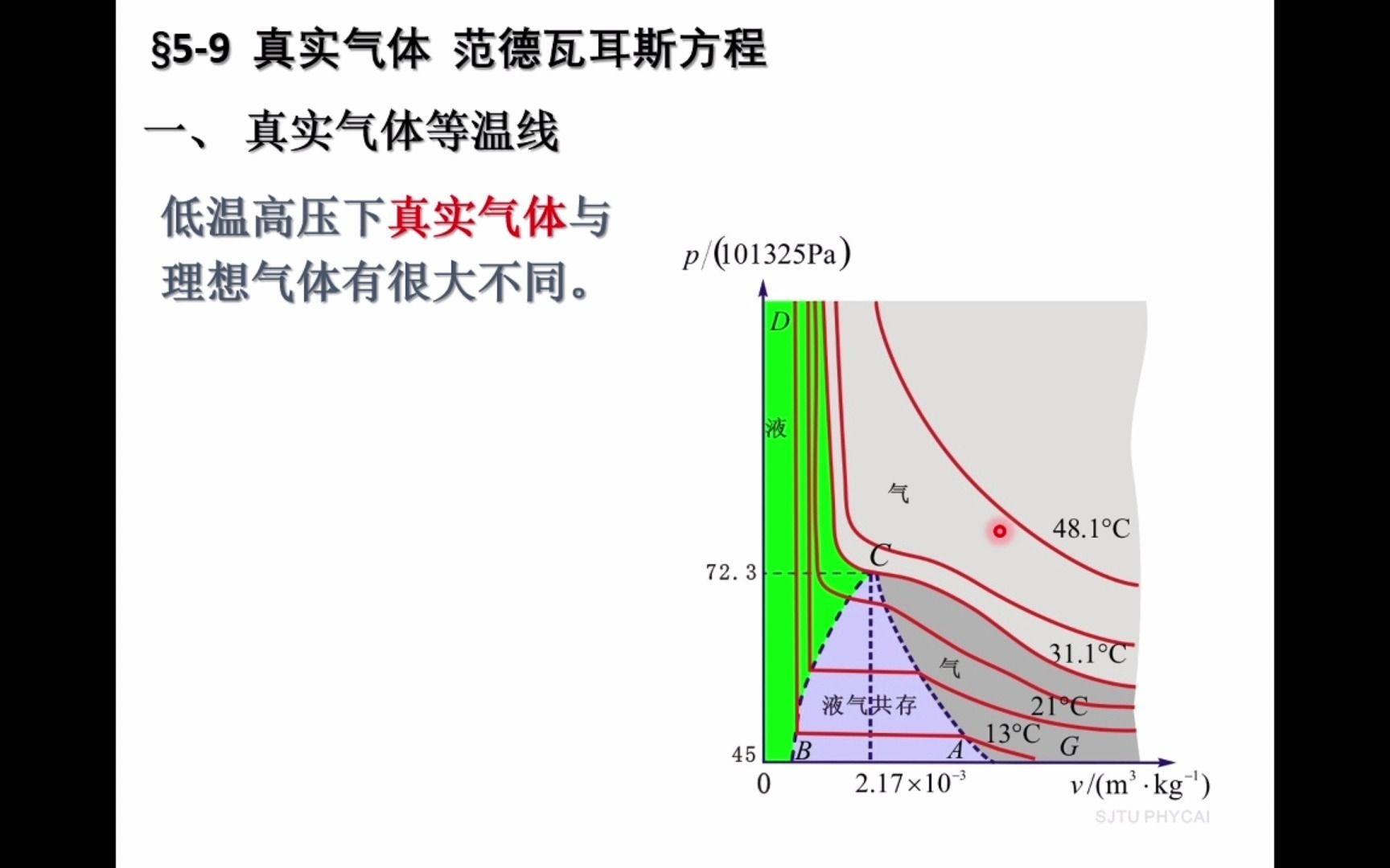 大学物理2021第十七讲(4):真实气体物态方程哔哩哔哩bilibili