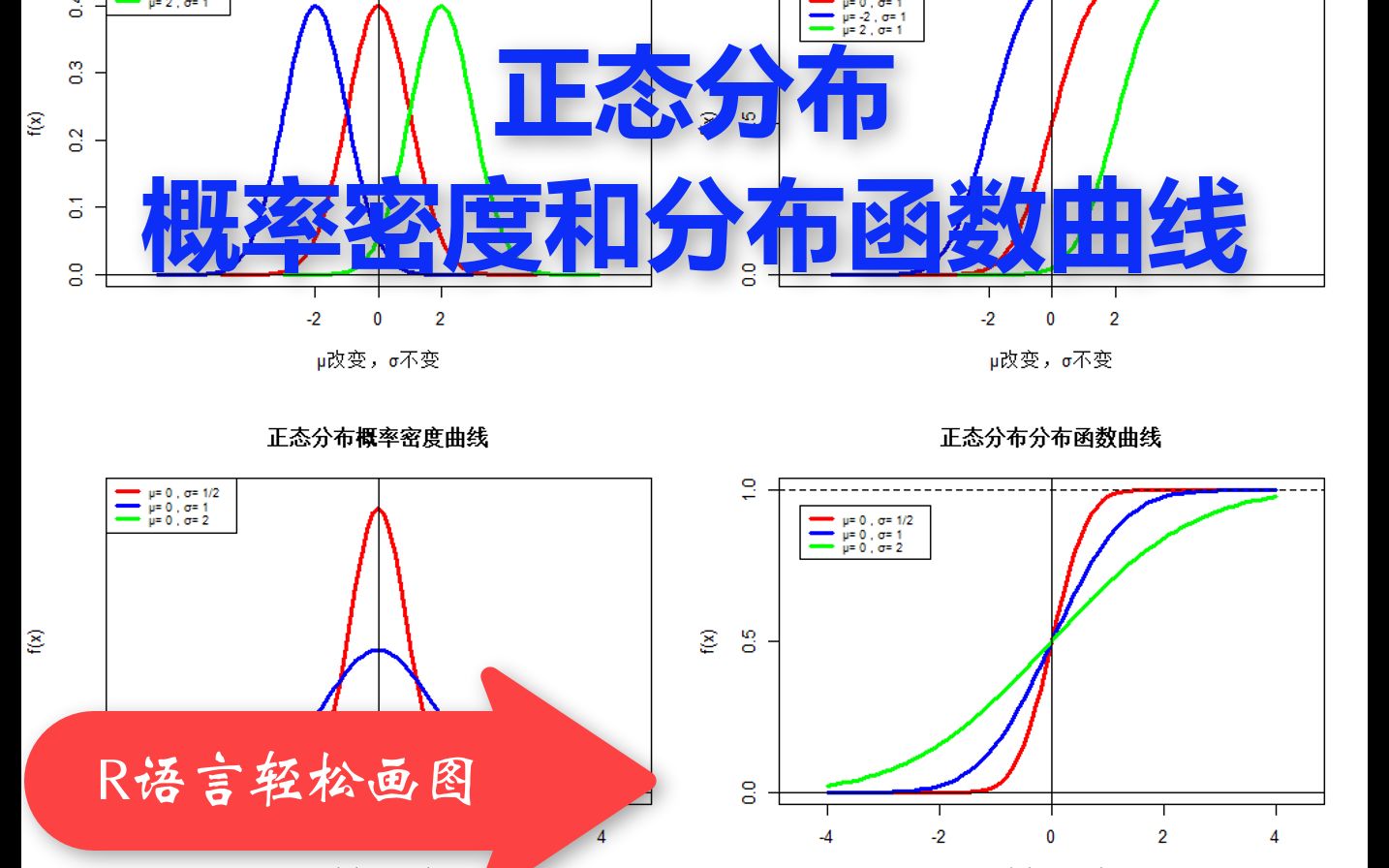 正态分布概率密度图图片