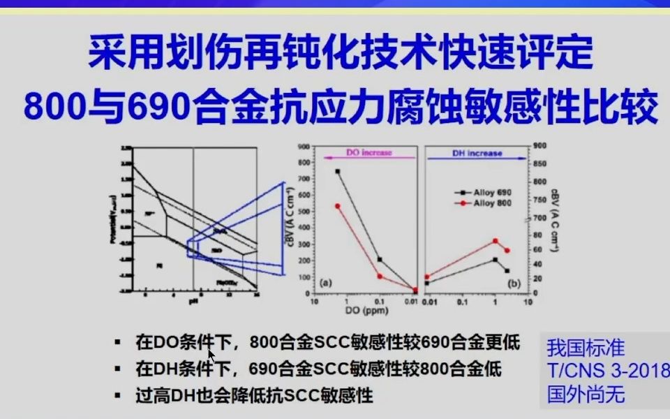 20231009国家金属腐蚀控制工程技术研究中心韩恩厚关键装备服役安全保障技术与腐蚀控制技术——进展与趋势哔哩哔哩bilibili