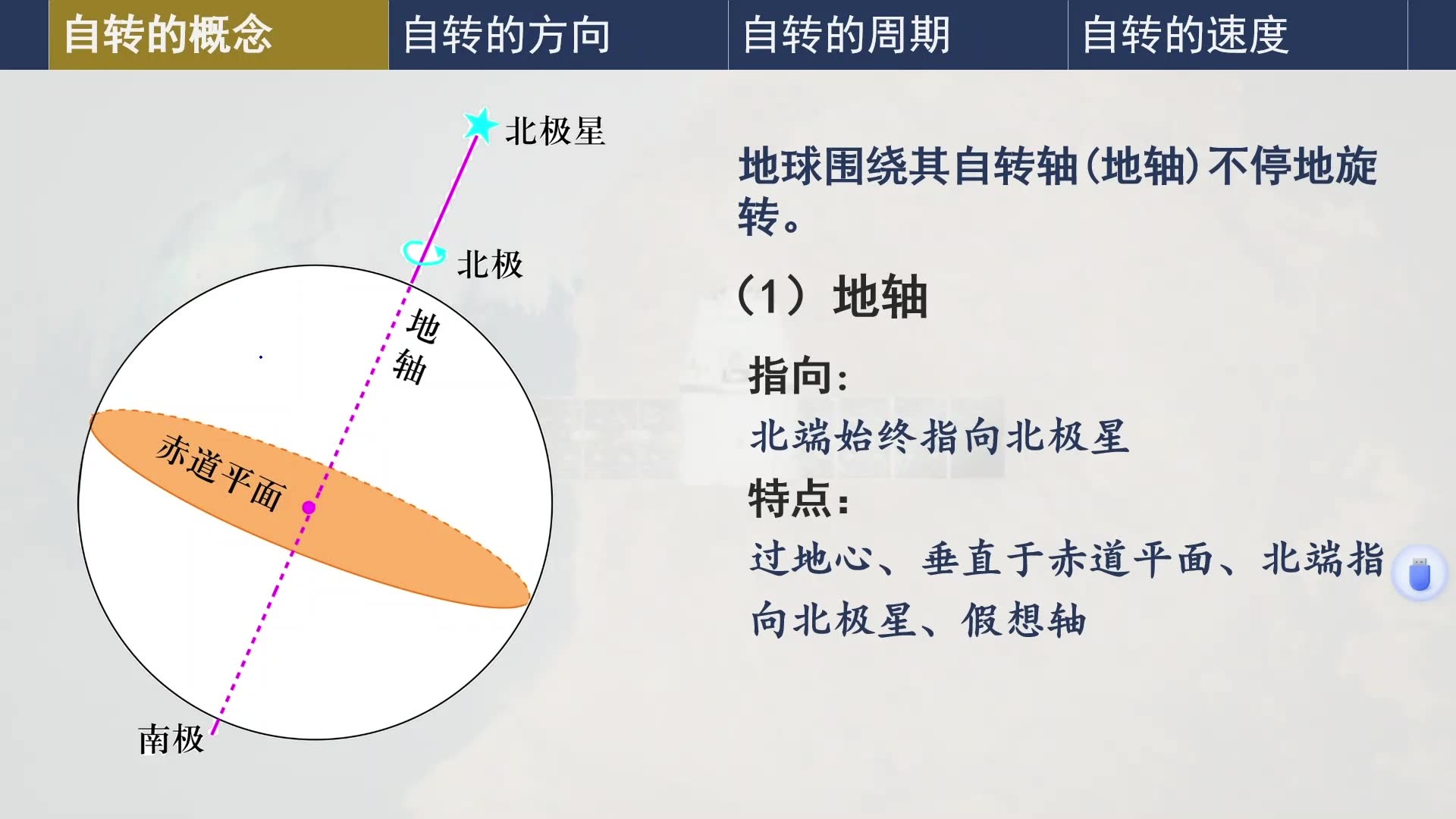 地球自转轴图片