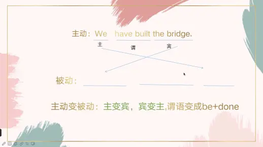 被动语态（三）现在/过去完成时主动句如何变被动句
