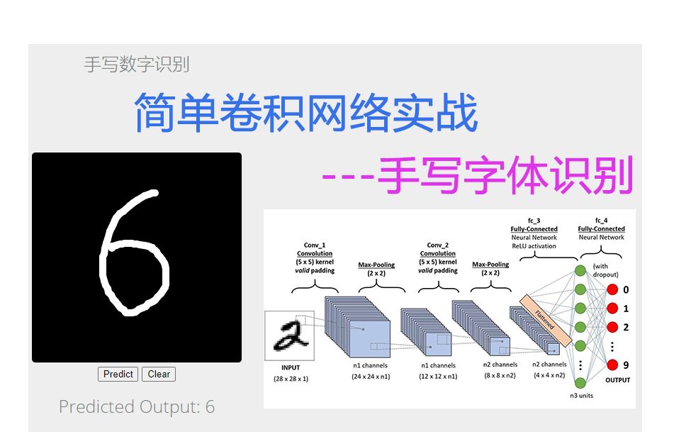 简单卷积神经网络实战手写数字识别哔哩哔哩bilibili