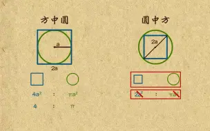 Download Video: TT0024-42-小学数学-思维训练-五年级几何（II）-全17集