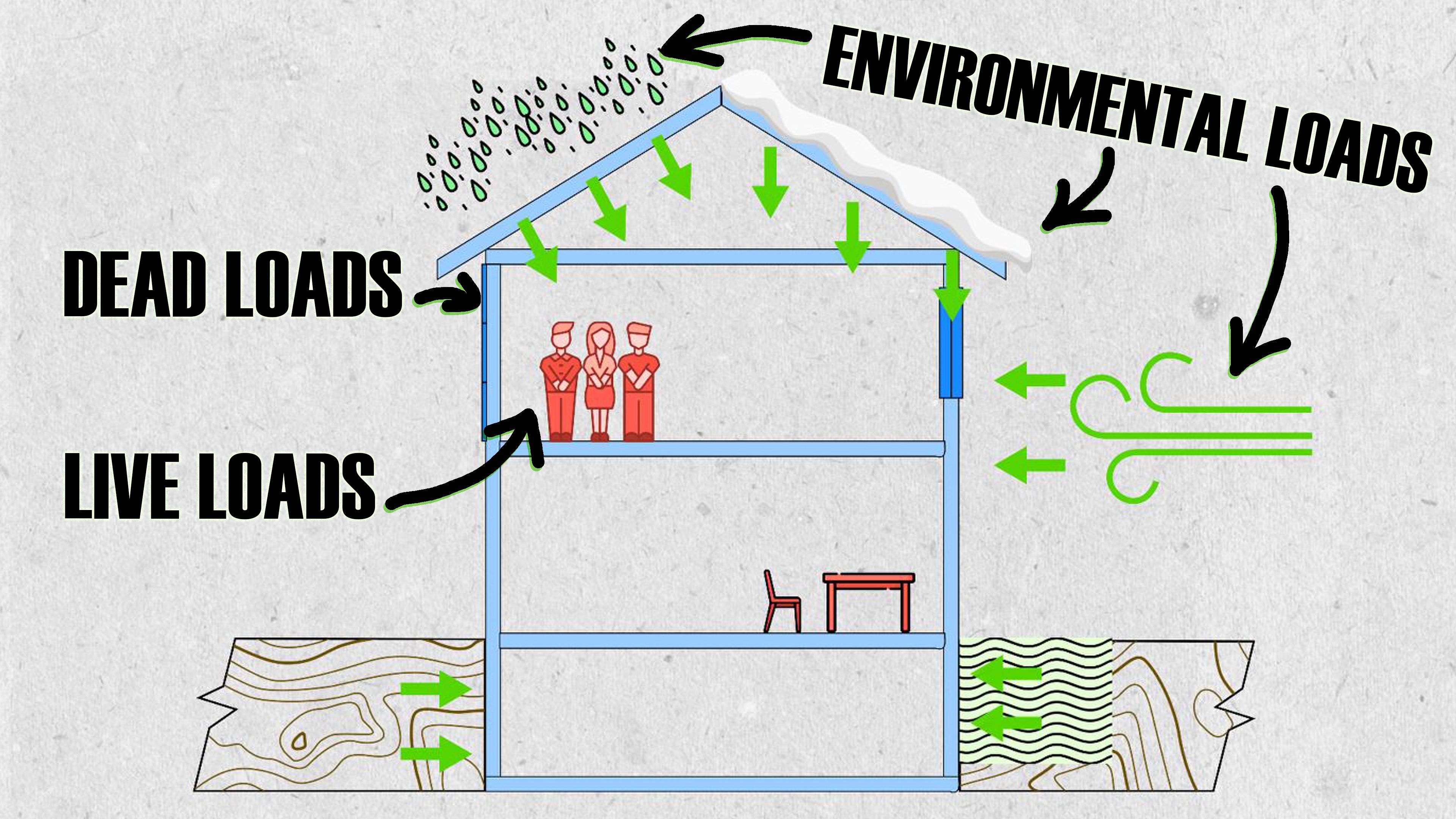 你的设计为何会失败:结构设计荷载 Why Your Designs Fail: Tips for Structural Design Loads & Load哔哩哔哩bilibili