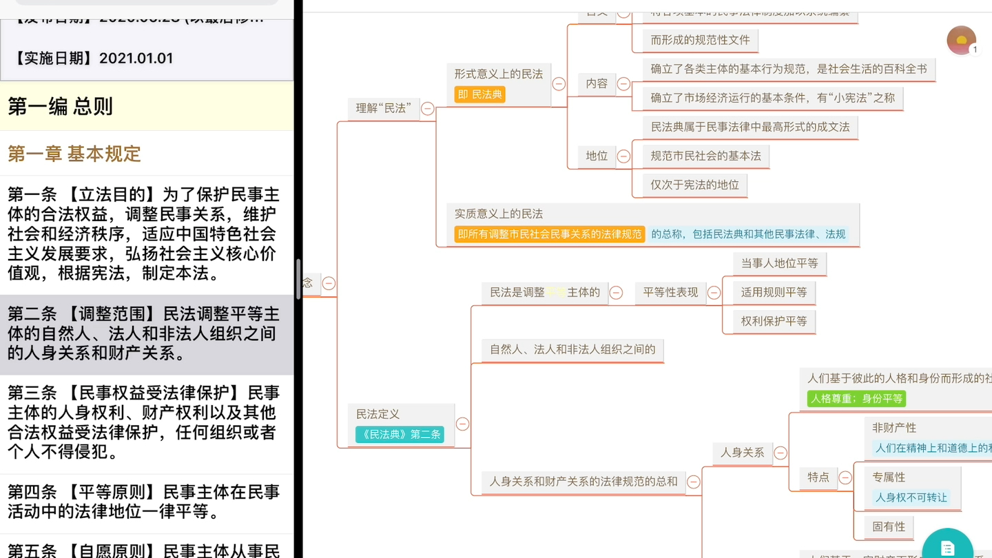 [图]民法｜民法总论｜民法的概念｜民法的基本原则｜｜民法的适用