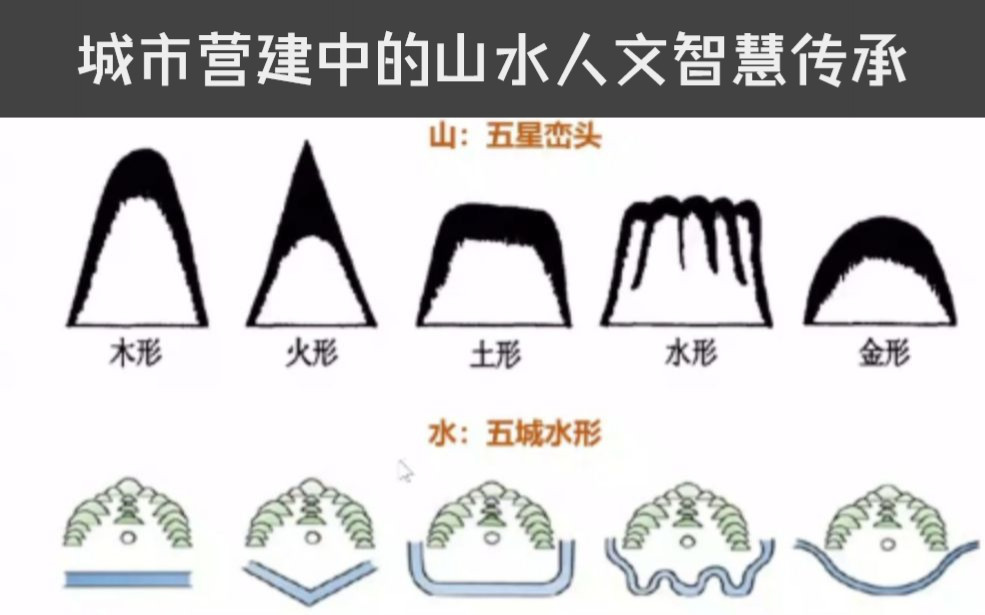 [图]城市营建中的山水人文智慧传承 中国城市规划设计院历史文化名城研究所