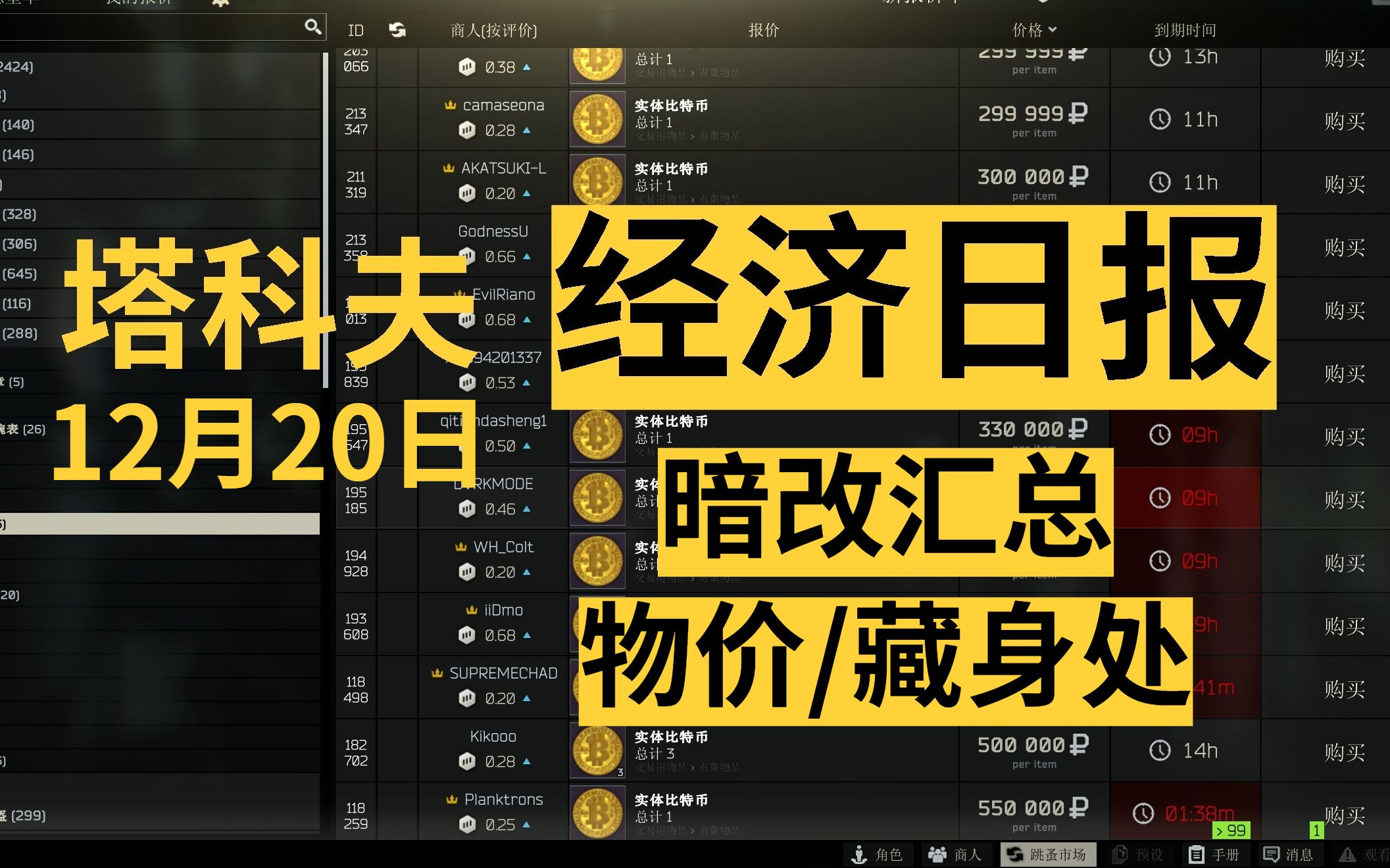 【塔科夫经济日报12.20】暗改汇总!全局物资下调!医疗品暗改!禁售增加!医疗箱配方暗改!营养站不能搓保温瓶了!如何刷商人交易额?逃离塔科夫...