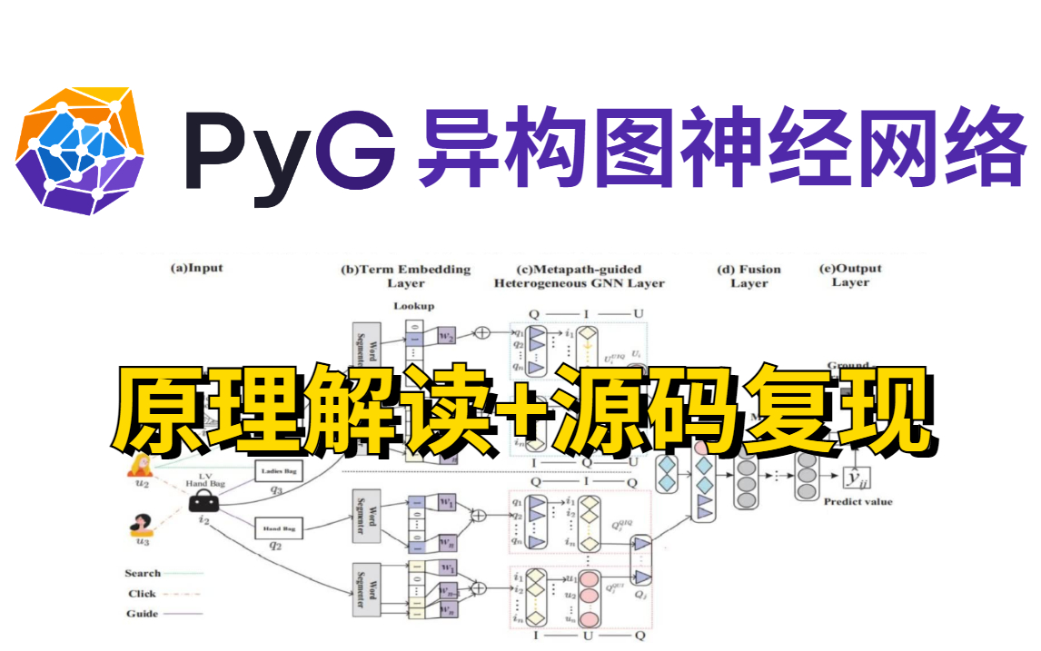 【异构图神经网络】异构网络是什么意思?该怎么入门?一个小时带你原理解读+代码复现!绝对详细,学不会来找我!异构图神经网络、GNN、神经网络、...