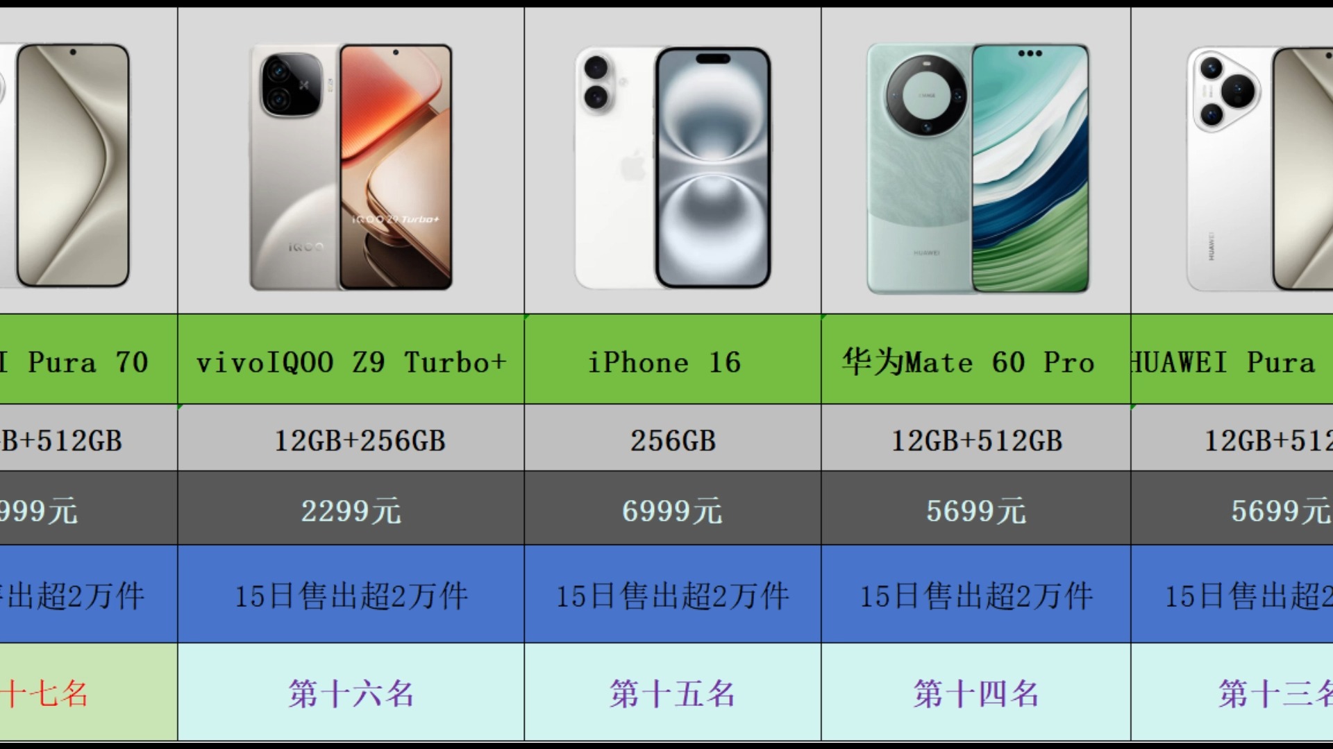 【10月手机销量榜】2024年10月京东手机销量热卖榜TOP20 您的手机上榜了吗哔哩哔哩bilibili