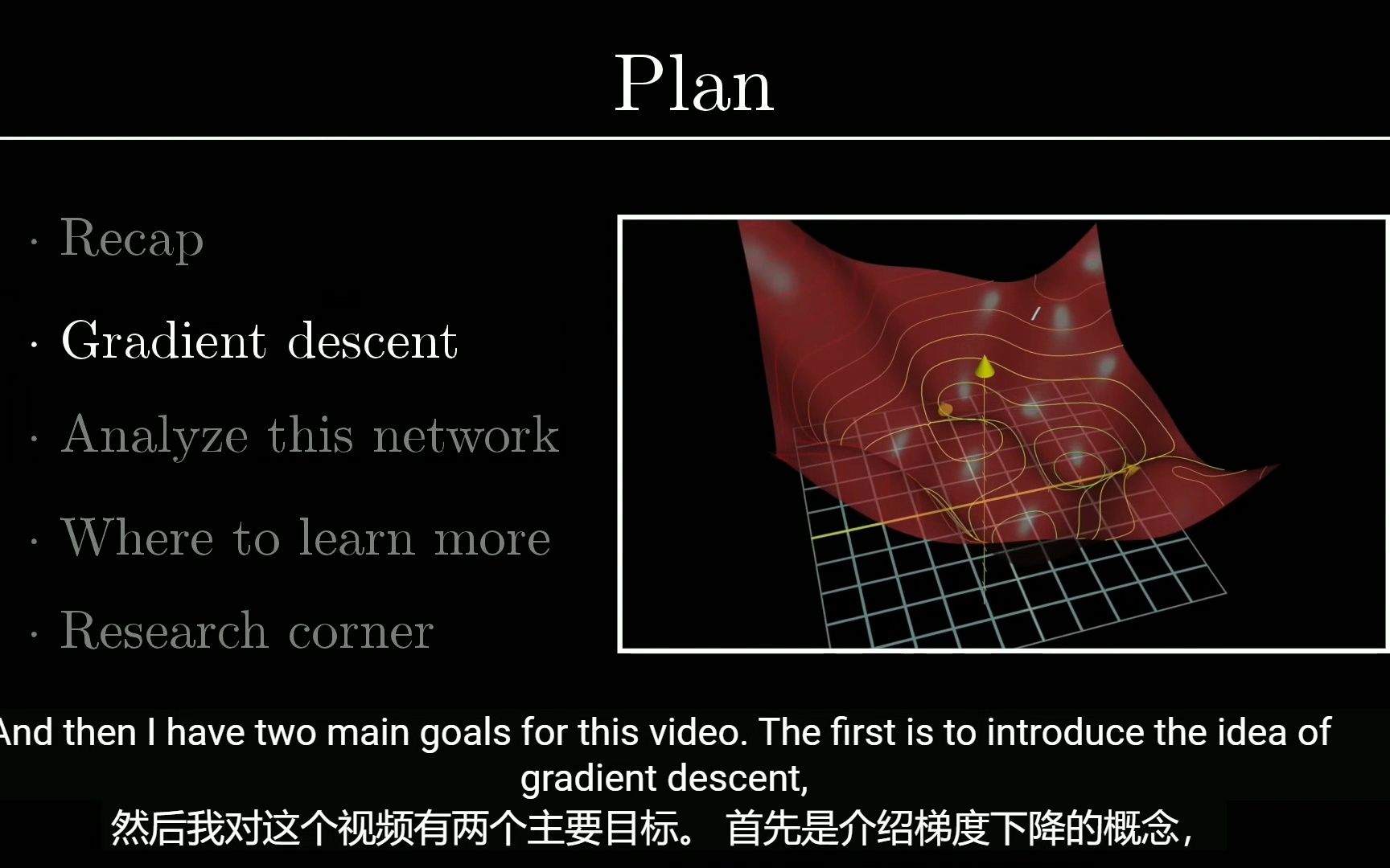 [图]【中英字幕】深度学习-The second：什么是梯度下降？