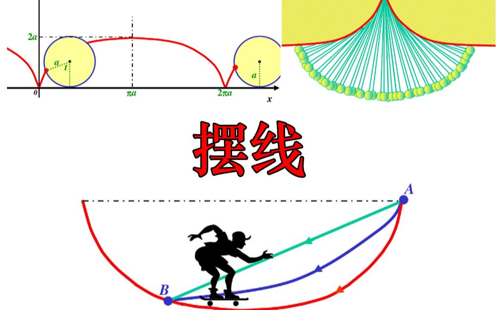 摆线的历史【小元老师】高等数学,考研数学哔哩哔哩bilibili