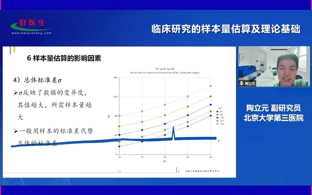 [图]样本量估算影响因素总体标准差σ