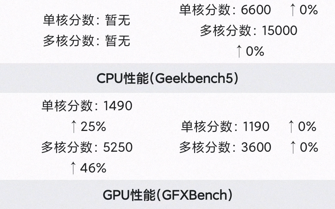 [图]小米13严重缩水！