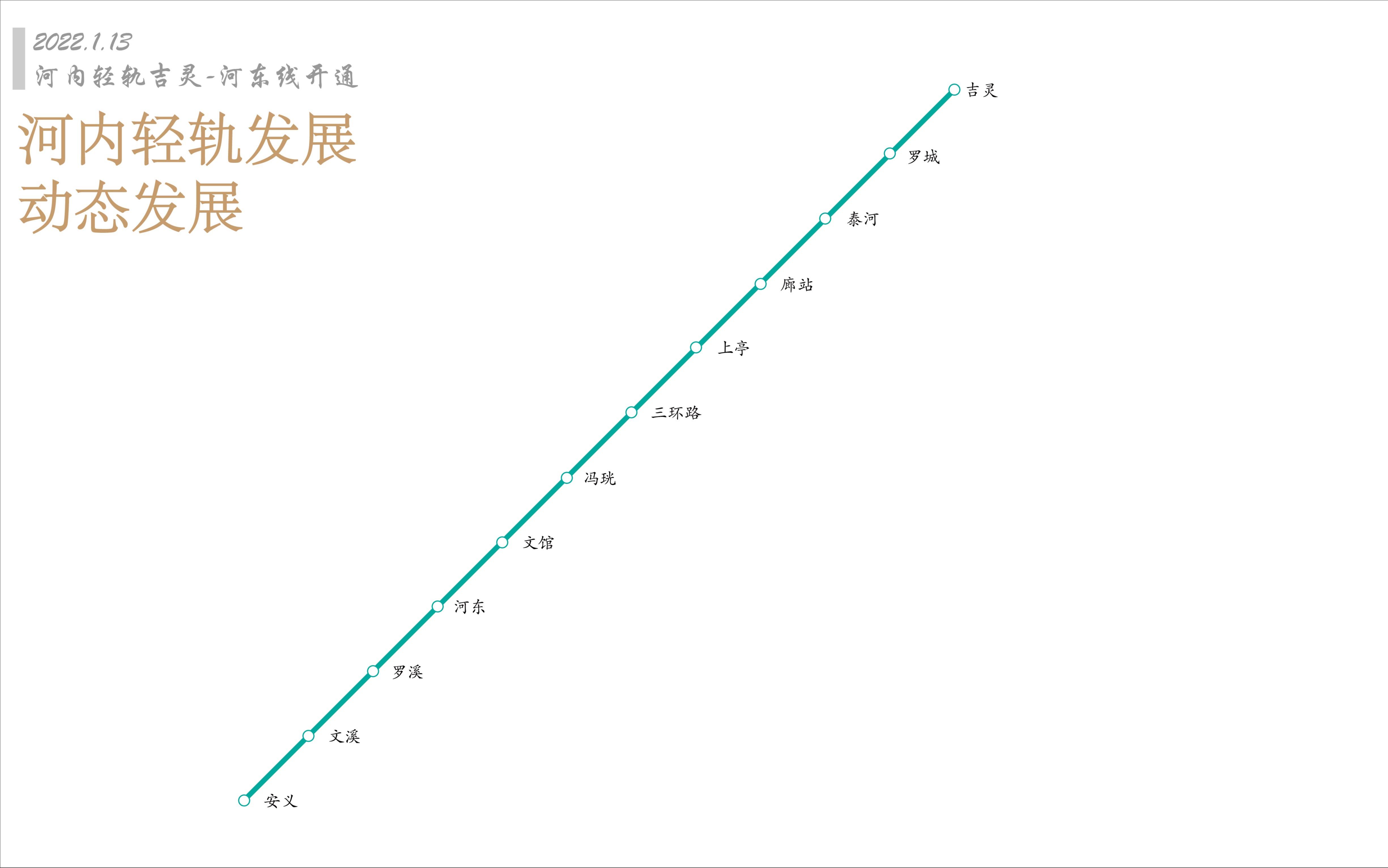 【东南亚轨道交通】越南河内轻轨发展史哔哩哔哩bilibili