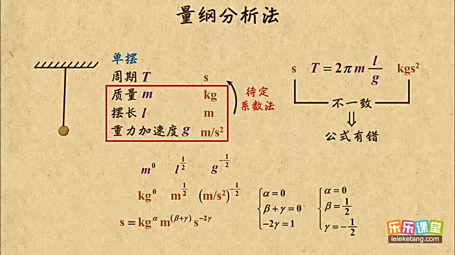 [图]12力学单位制之量纲分析法-国语高清