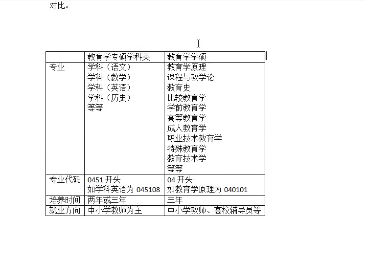 教育学专硕与学硕有什么不同?哔哩哔哩bilibili