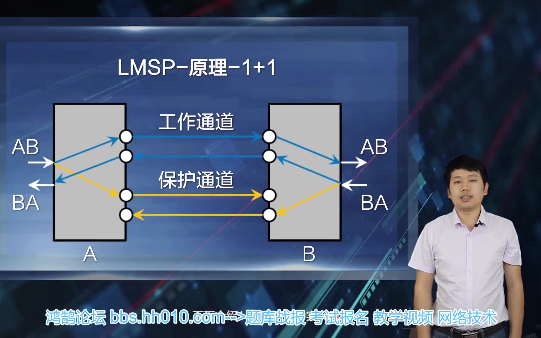 华为MSTP技术详解哔哩哔哩bilibili