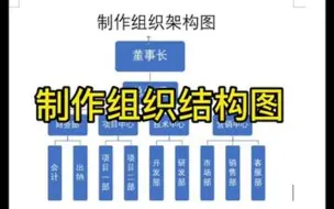 Download Video: 制作公司高档霸气的组织架构图，员工的工资应该都不低吧