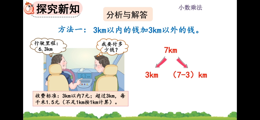 第9集:分段计费的实际问题#五年级数学上册《小数乘法》哔哩哔哩bilibili