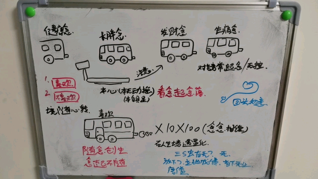 [图]如何做到念起不随，又如何做到随念创生，宇宙吸引力法则。心想事成的秘密，开悟觉醒高维智慧