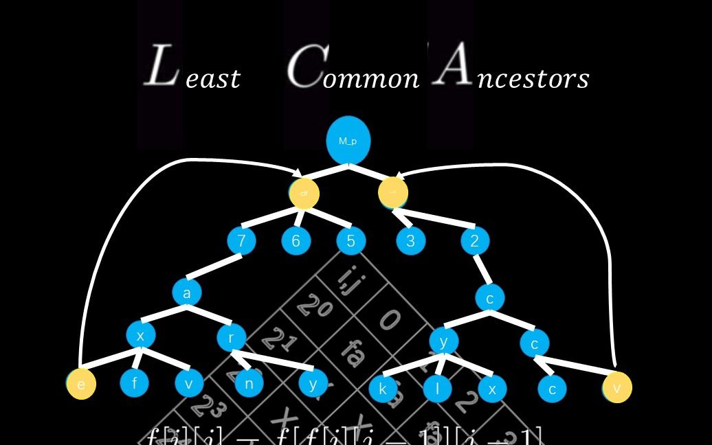 【manim | 算法】7分钟学会倍增法求解LCA哔哩哔哩bilibili