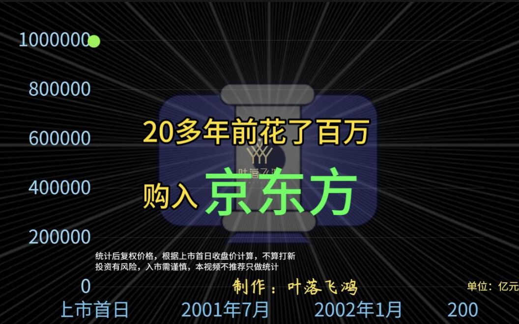 我二十多年前花了一百万买京D方,没想到.......哔哩哔哩bilibili