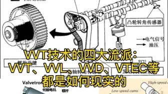 Download Video: VVT四大流派：VVT、VVL、VVD、VTEC，都是如何实现滴