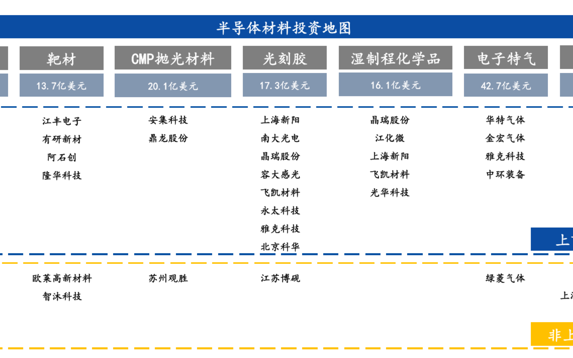 半导体材料——总纲哔哩哔哩bilibili