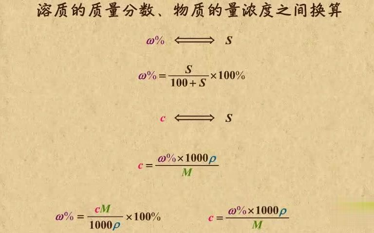 [图]高中化学动画第01章 从实验到化学|27溶质的质量分数、物质的量浓度之间换算