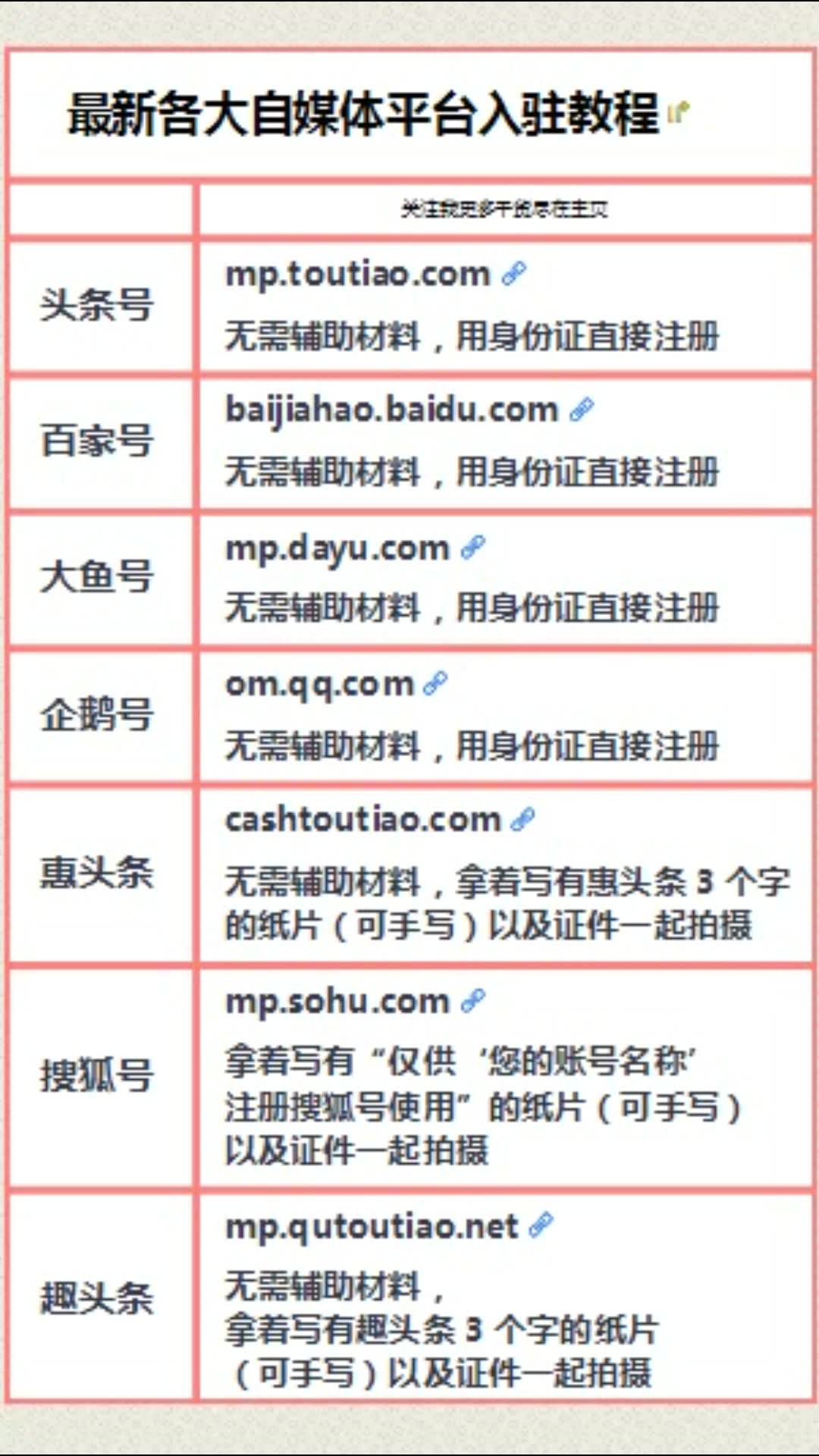 头条号注册平台(头条号注册平台怎么注册)