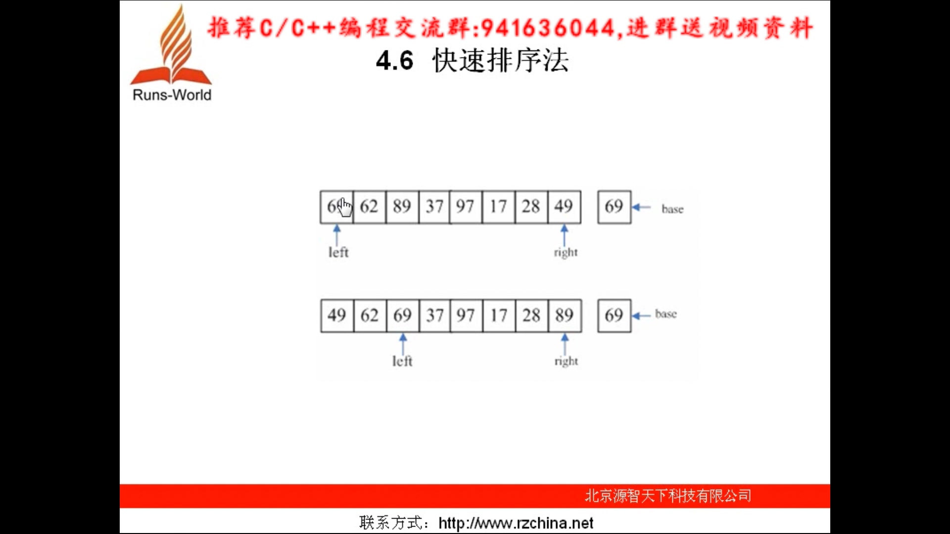 C++算法—快速排序法哔哩哔哩bilibili