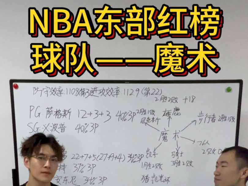 NBA东部红榜球队篇(一)——魔术现已得势 是必定杀进前四哔哩哔哩bilibili