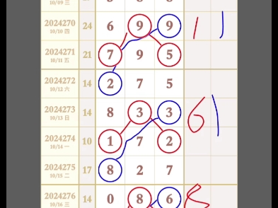 福彩3D 278期和值对码规律分析哔哩哔哩bilibili