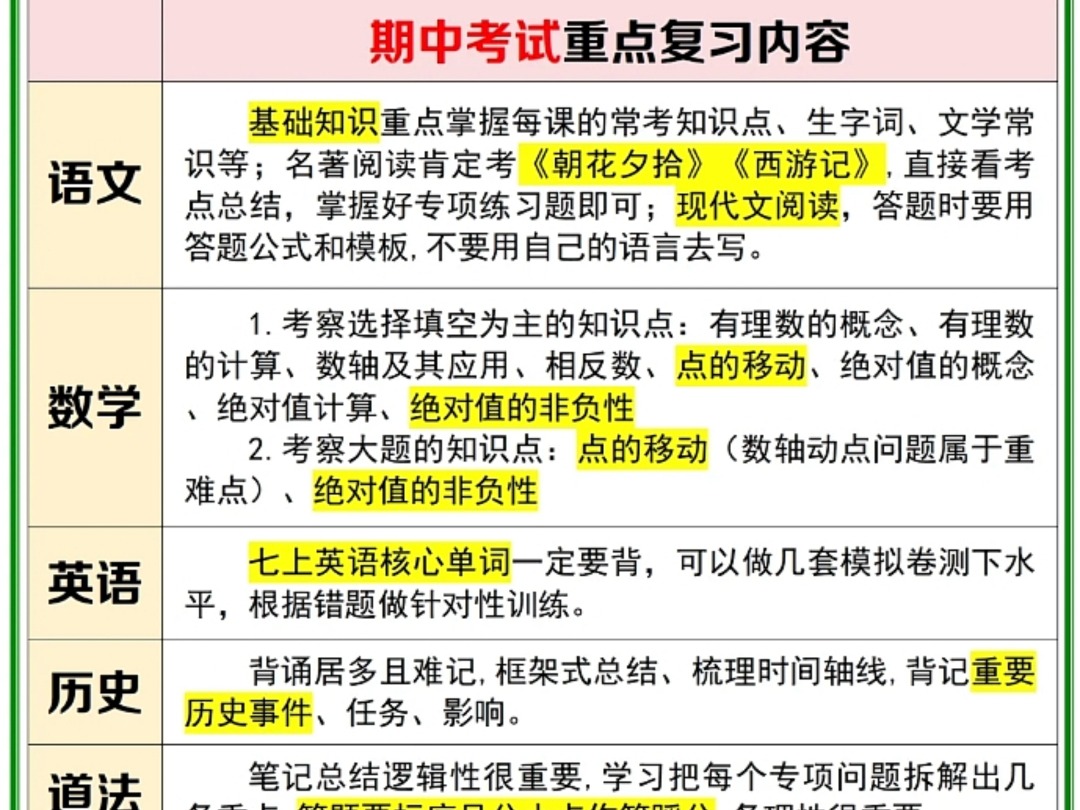 稳进班级前三的复习计划!初一期中考20天复习重点哔哩哔哩bilibili