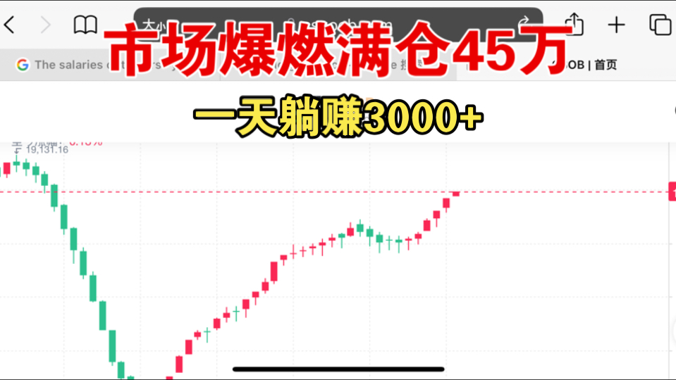 CNCS 市场开燃 8月牛市行情已经来了