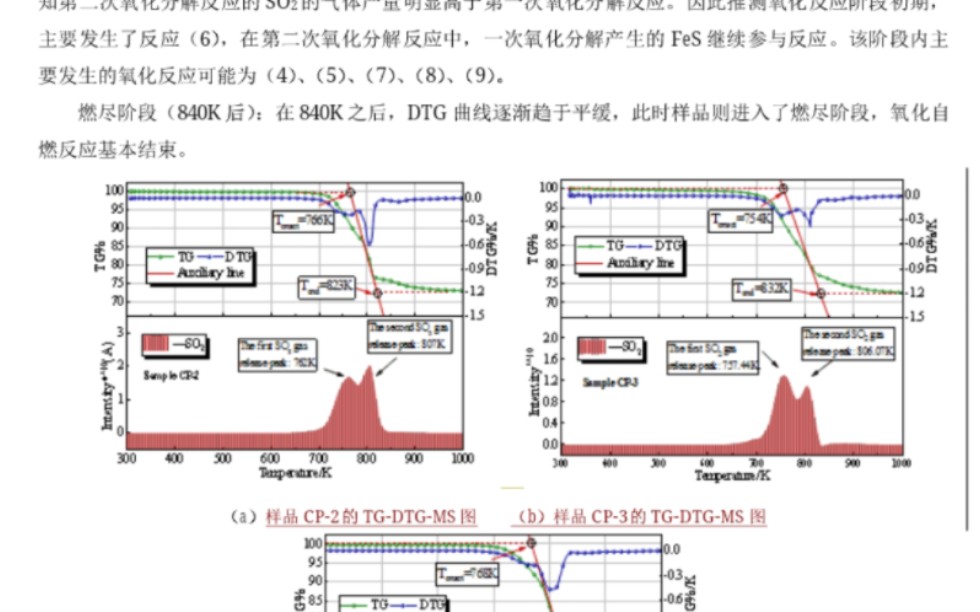 热重–质谱图的美化 疫情放假啦!哔哩哔哩bilibili