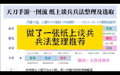 天刀手游一图流 纸上谈兵兵法整理及选取天涯明月刀手游攻略