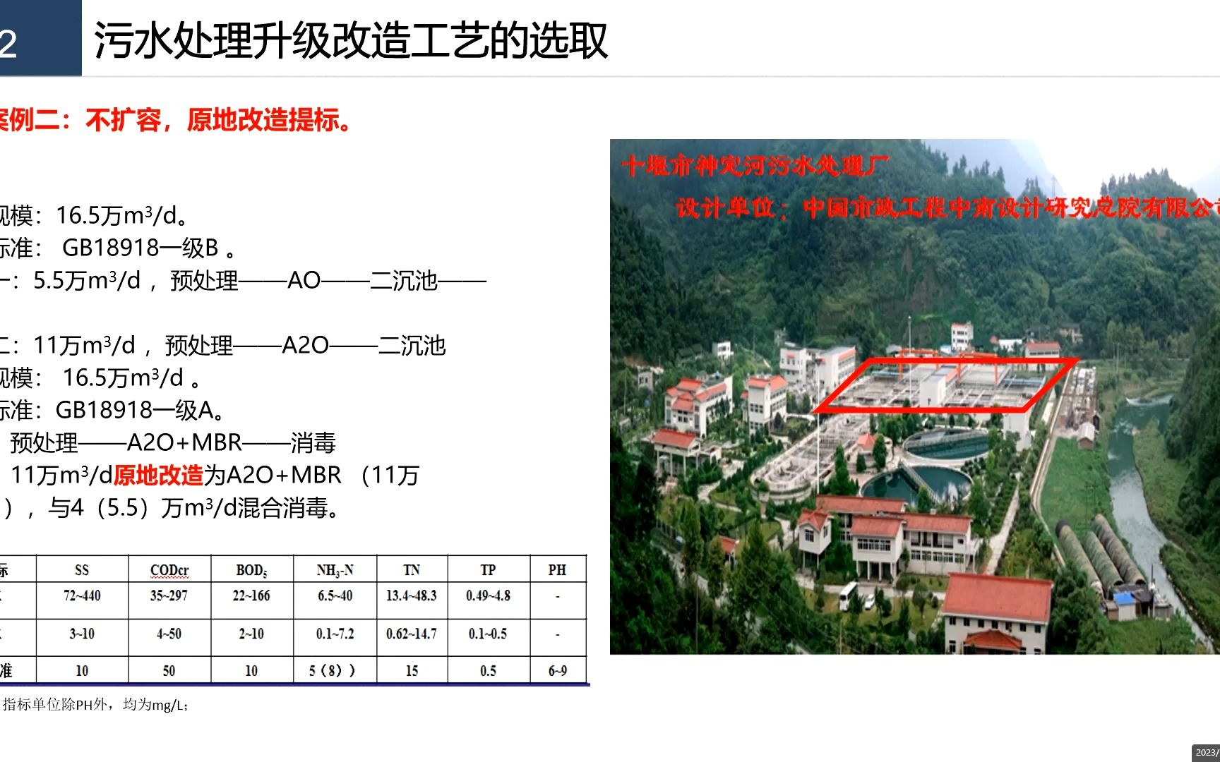 双碳和提质增效背景下,城镇污水处理厂的优化运行哔哩哔哩bilibili