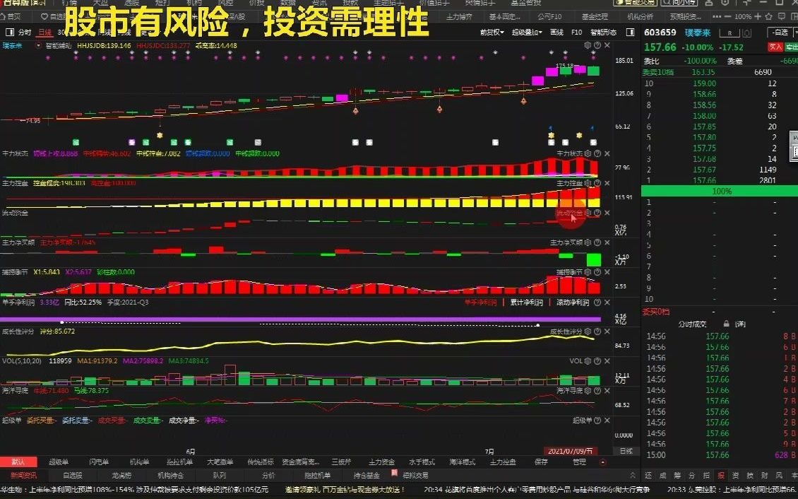 璞泰来:高控盘强势跌停,后市走势深度分析哔哩哔哩bilibili