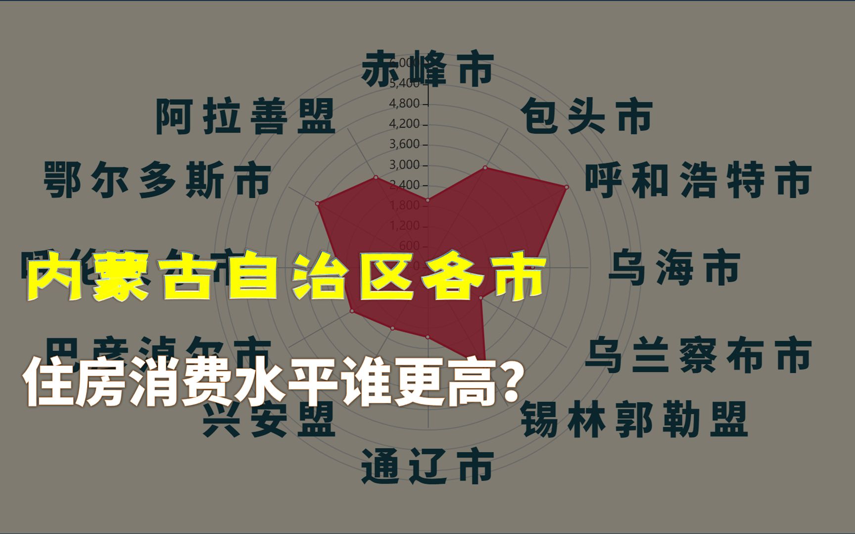 内蒙居住消费水平逐个看:呼和浩特甩开鄂尔多斯,乌海第五哔哩哔哩bilibili