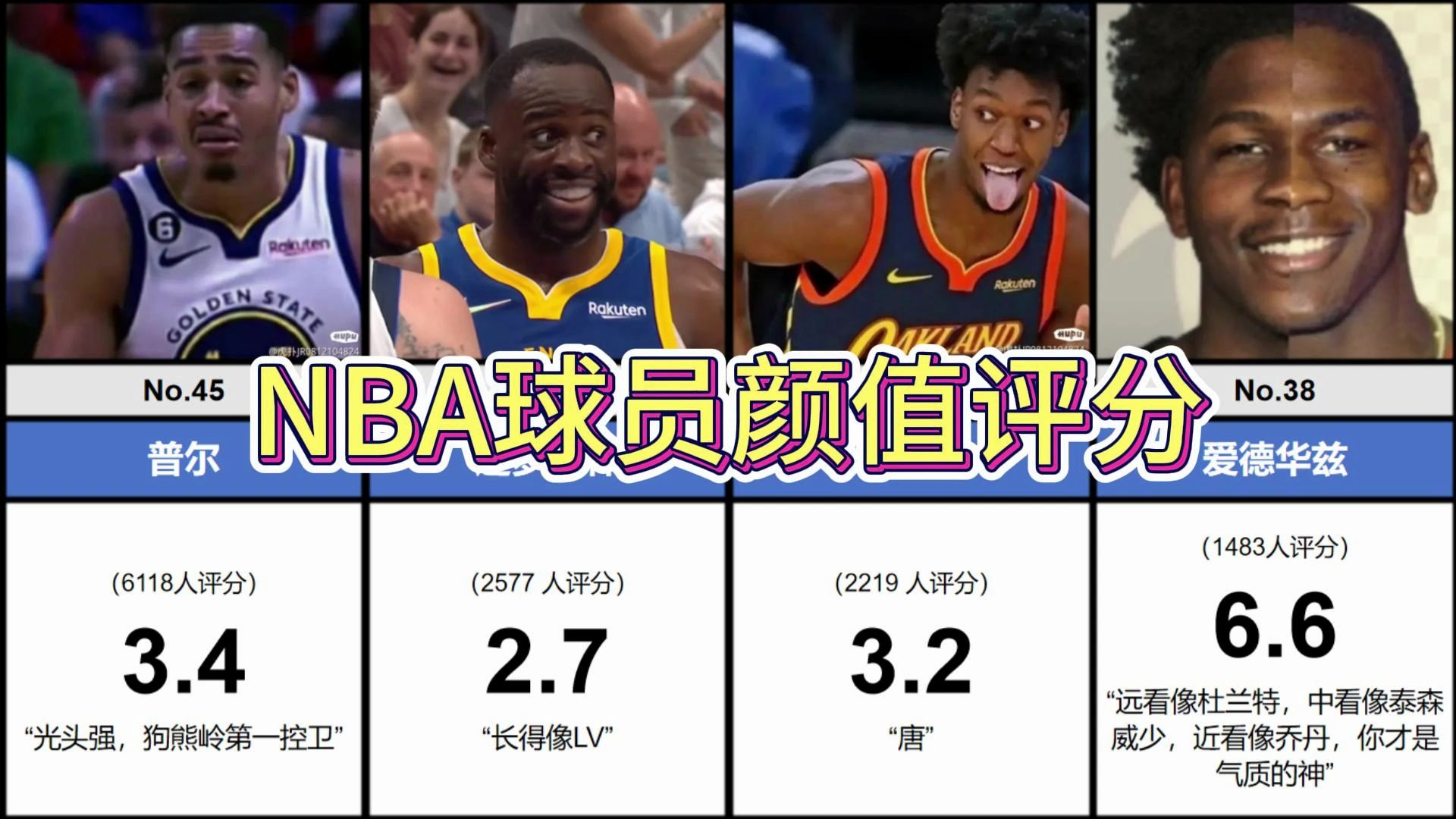 谁最帅?NBA球员颜值评分排行top50(虎扑)哔哩哔哩bilibili