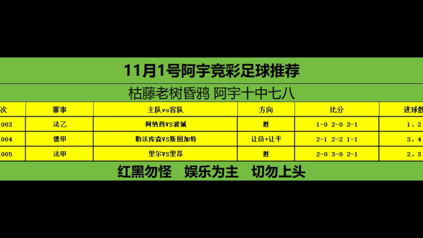 11月1日三场赛事赛前预测分析来喽!赛事虽少,那也必须认真对待!月初第一天,争取开门红!然后日日红!哔哩哔哩bilibili